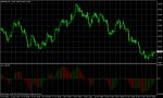 GBP/USD December 2, 2010